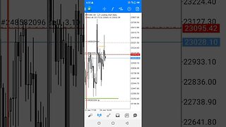ICT Crypto.... Live Trade #shorts