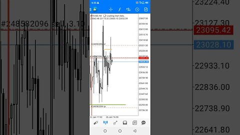 ICT Crypto.... Live Trade #shorts