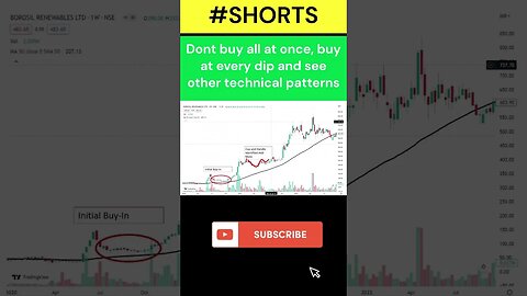 #multibagger BORORENEW Stock Performance 600% in two years #shorts #stockmarket