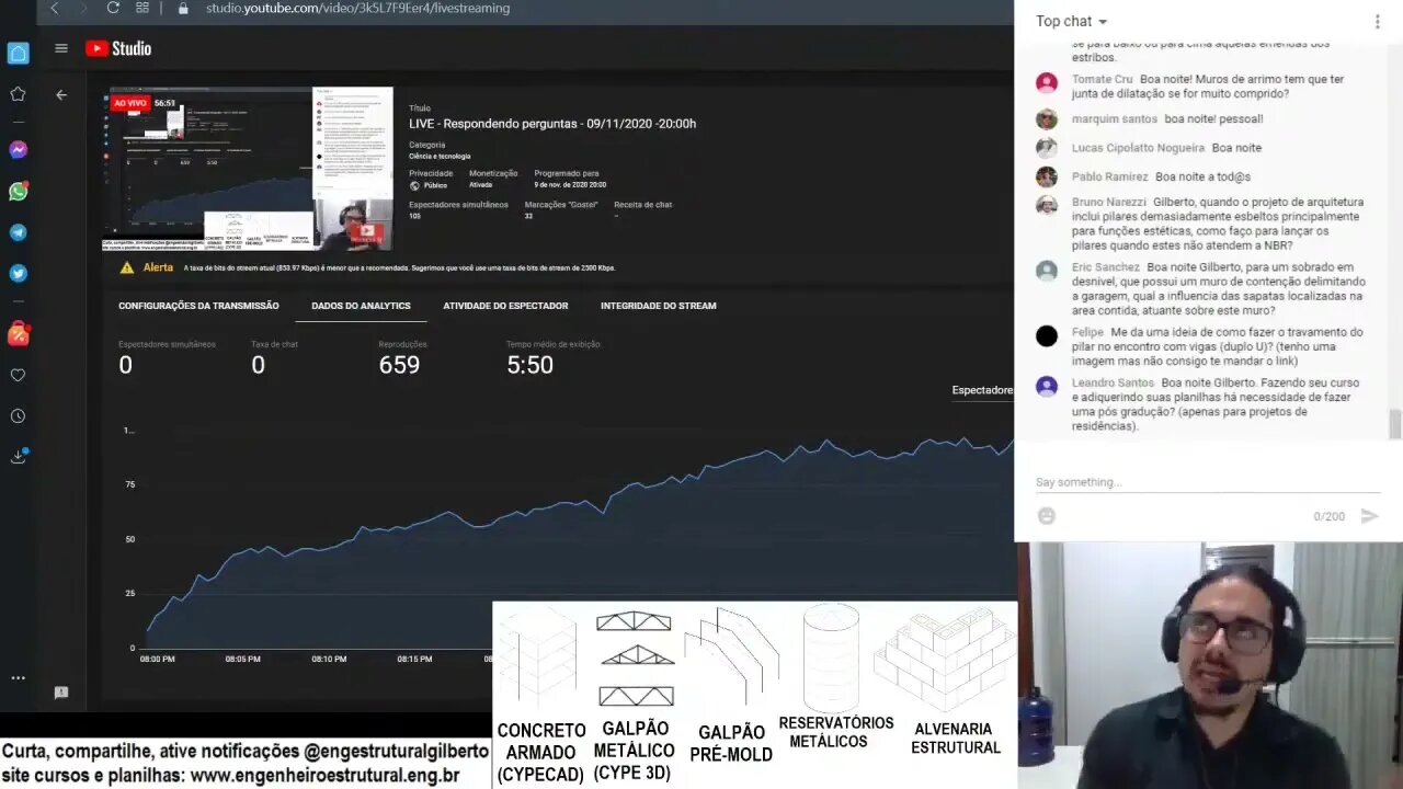 Modelar elementos estéticos Curtas EngEst