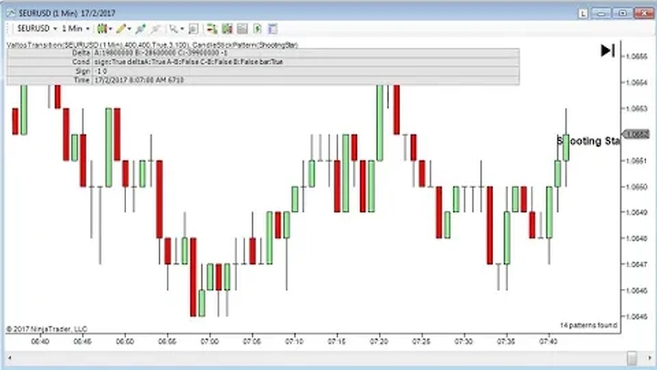 Orderflows Inner Circle - Candlesticks And Order Flow Webinar