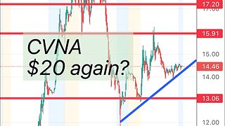 #CVNA 🔥 is it goong back to $20? How the trend is looking?squeeze? $CVNA