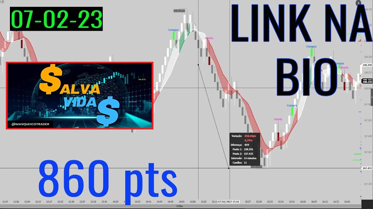 Entrada do Indicador Salva Vidas em 07/02/2023 - Masqueico Trader #shorts