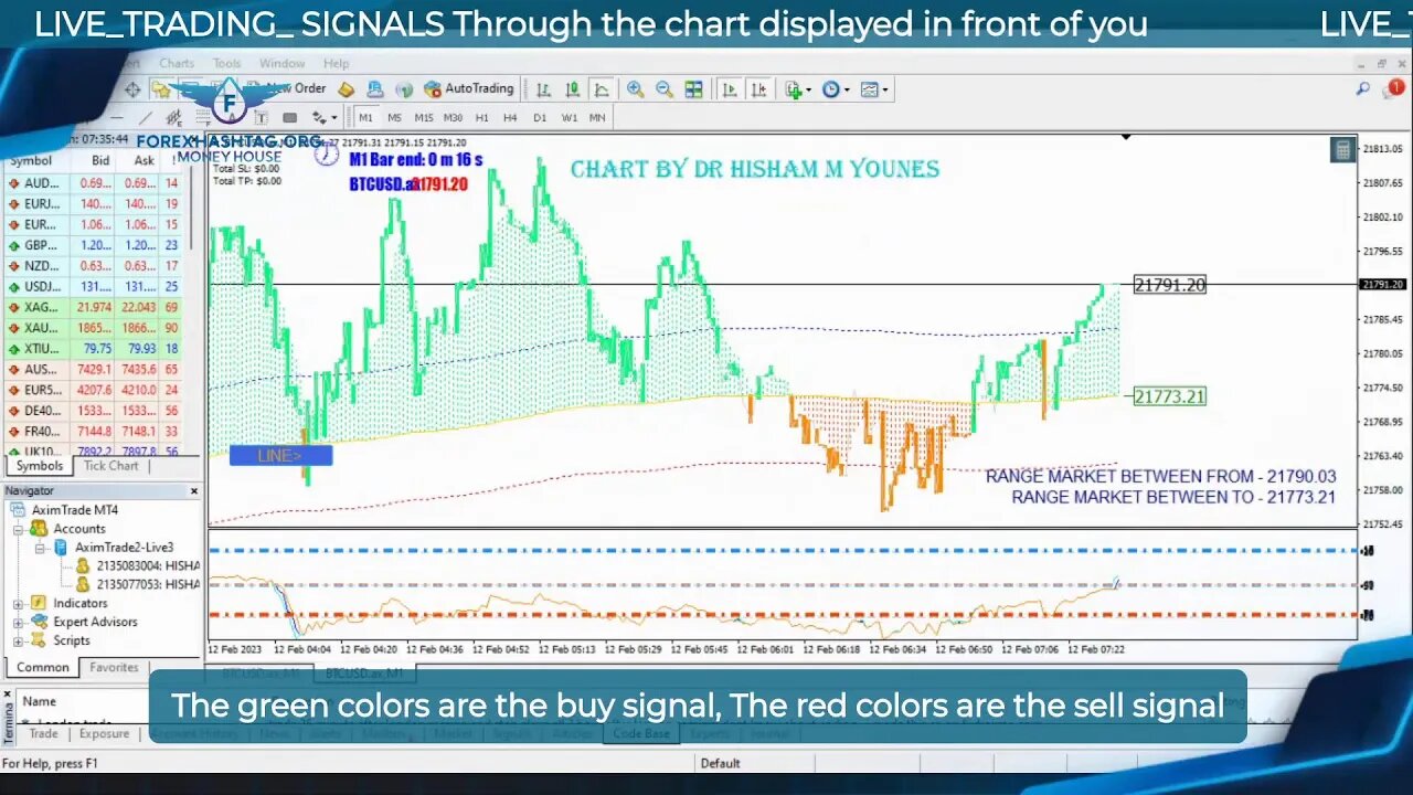 # BITCOIN_LIVE_TRADING_ SIGNALS 2 February 2023📊📈📉💲