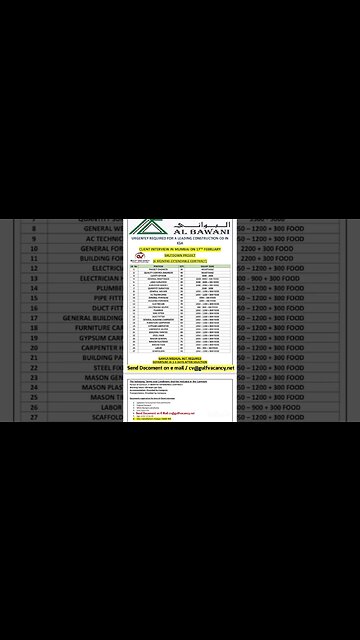 jobs in civil field #gulfvacancy #virul #job #shortsvideo #shorts