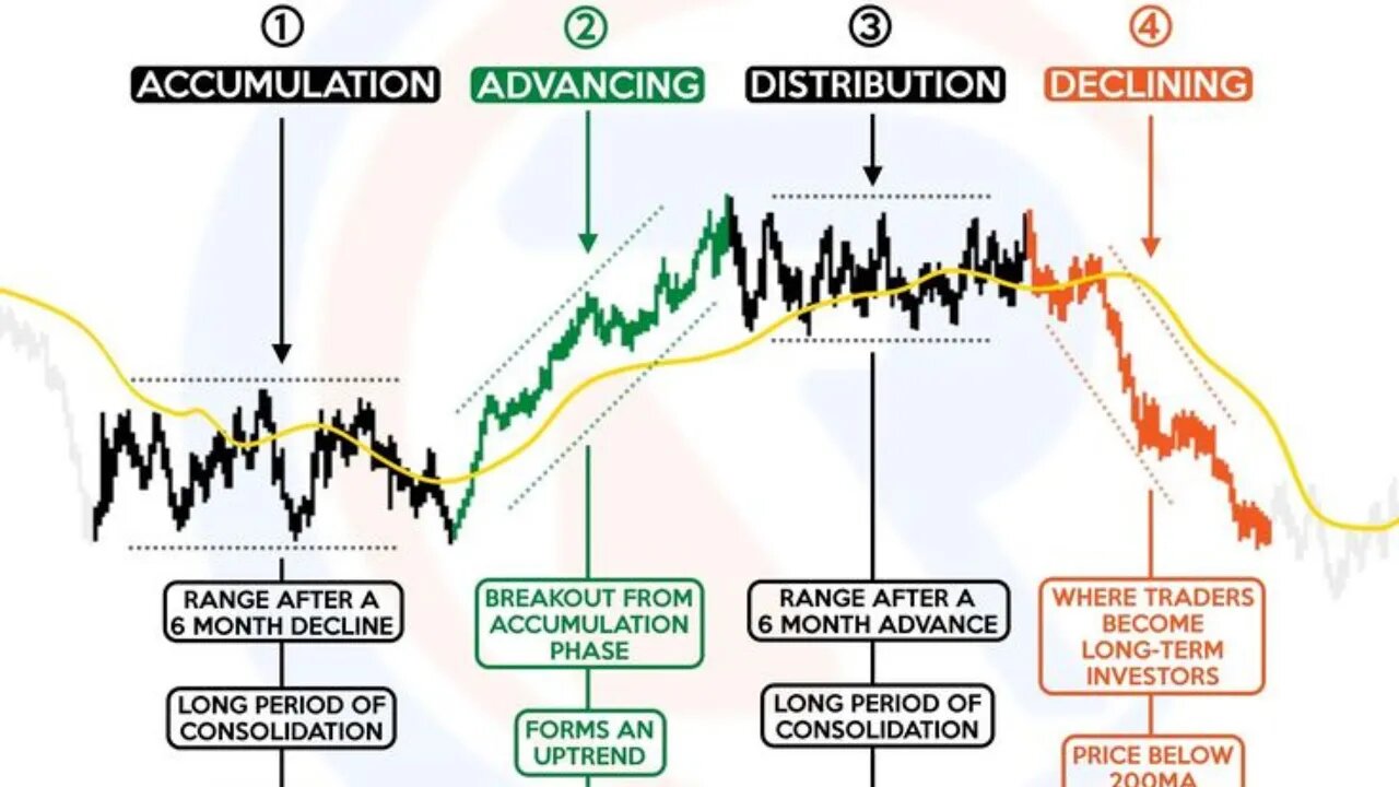 Market Maker Method - Market Makers' Cycles