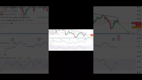 Stocks To Watch For Today! $AUVI, $NMRD, $LUV, $AMC