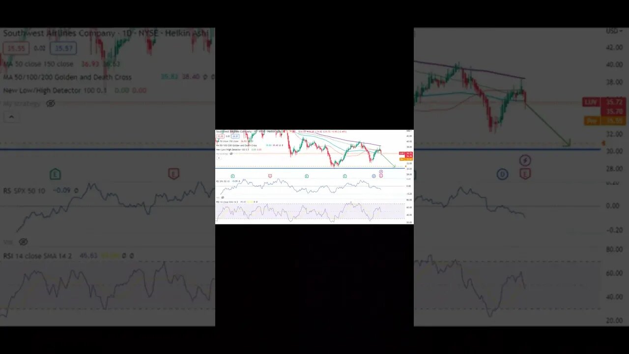 Stocks To Watch For Today! $AUVI, $NMRD, $LUV, $AMC