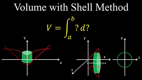 Volume of Revolved Solid, Cylindrical Shell Method, Integration - Calculus