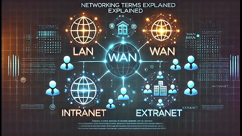 Networking Terms, what is LAN, MAN, WAN, Intranet and Extranet