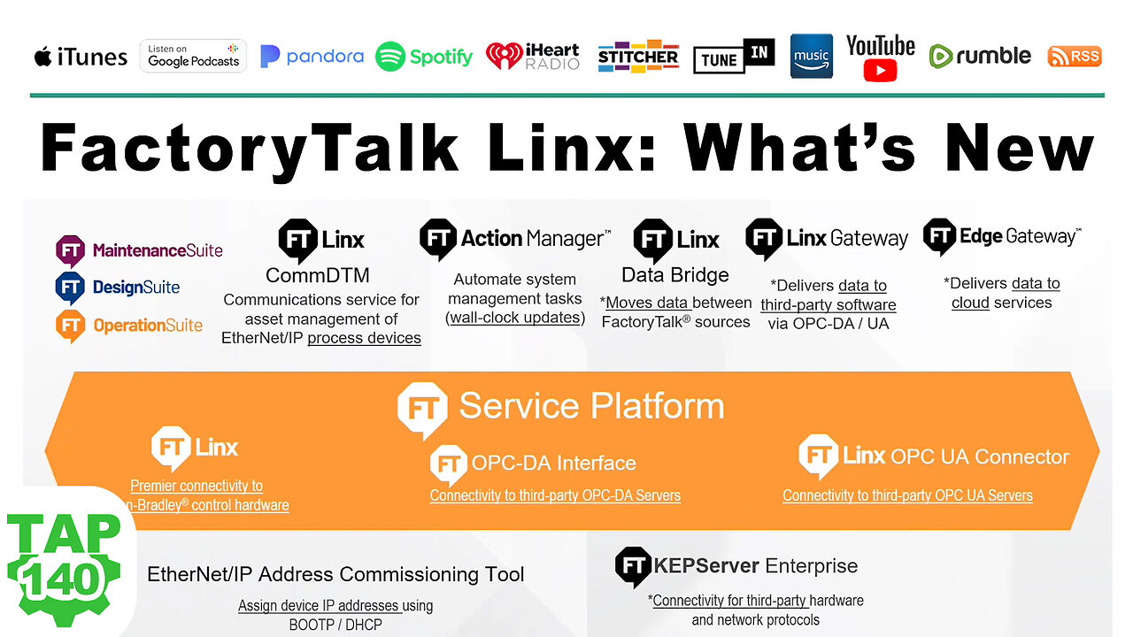 FactoryTalk Linx