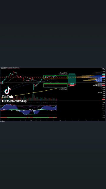 $AAPL / #Apple | 4H Trade Setup Update 🟢 Long Position: - Entry: 212 (0.618 Fibonacci Level)