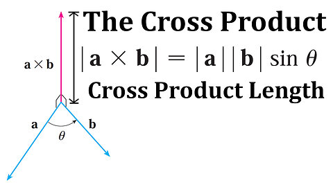 The Length of a Cross Product: Proof