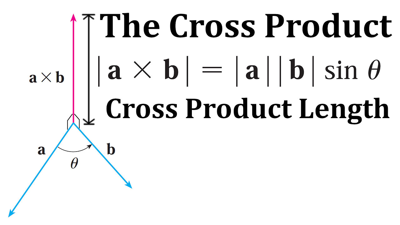 The Length of a Cross Product: Proof