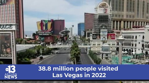 38.8 million people visited Las Vegas in 2022, inching closer to pre-pandemic levels