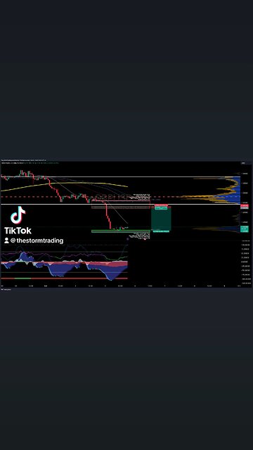 $GBPUSD | 1H Trade Setup Update Position: 🔴 Short
