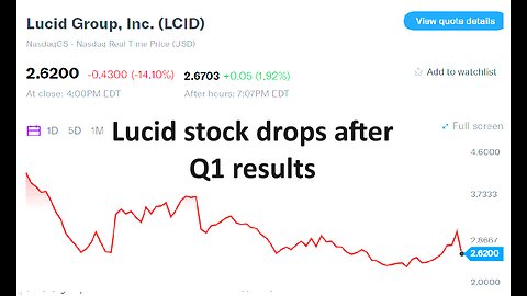 Lucid Q1 results and stock performance
