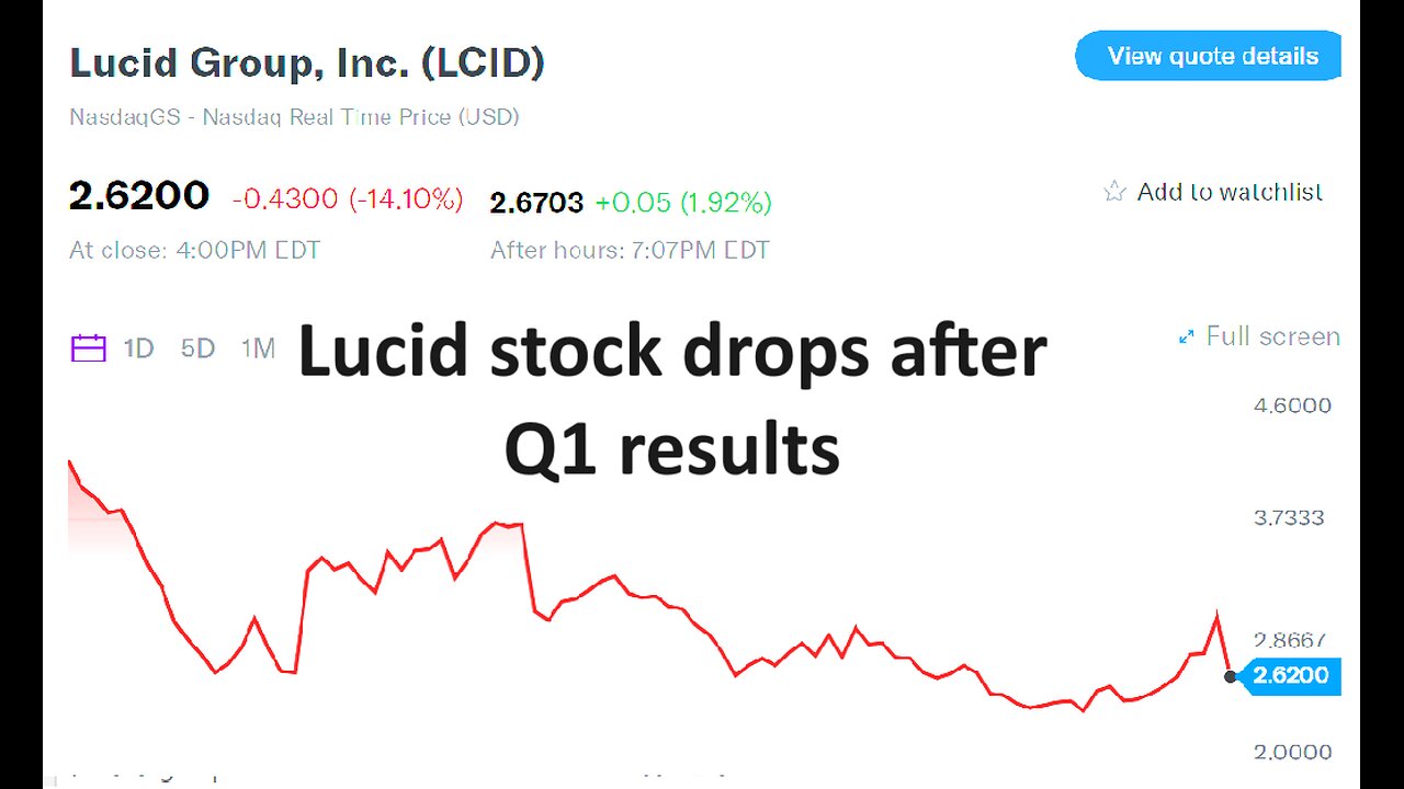 Lucid Q1 results and stock performance
