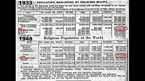 1915 to 1938 - Questioning The 6 Million Figure