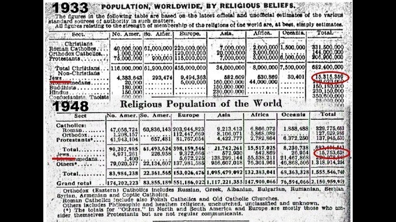 1915 to 1938 - Questioning The 6 Million Figure