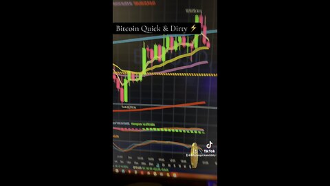 ⚡️ Life of Charting Bitcoin ⚡️