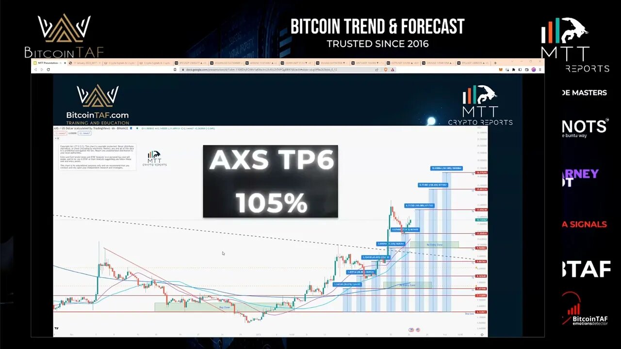 #AXS MASSIVE 106% PUMP - EVERYONE WINNING