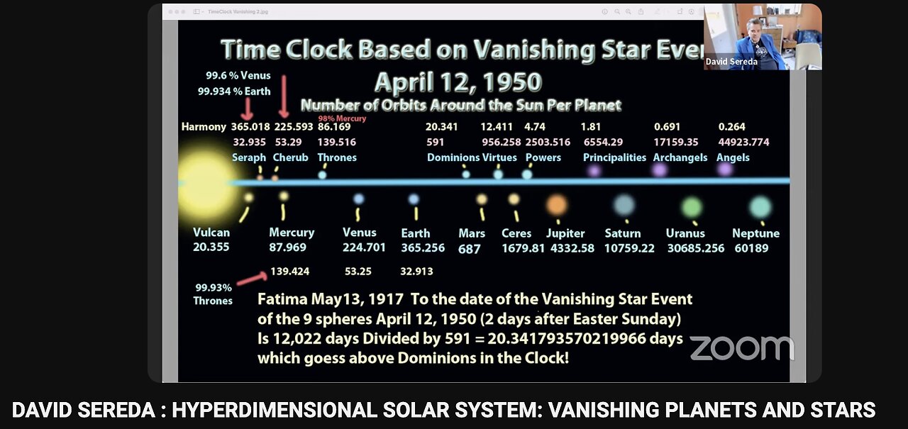 DAVID SEREDA : HYPERDIMENSIONAL SOLAR SYSTEM AND VANISHING PLANETS