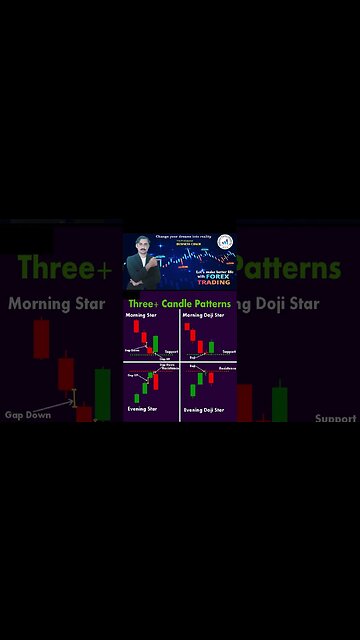 Three+candle patterns |price action |technical analysis |trendline |national forex academy