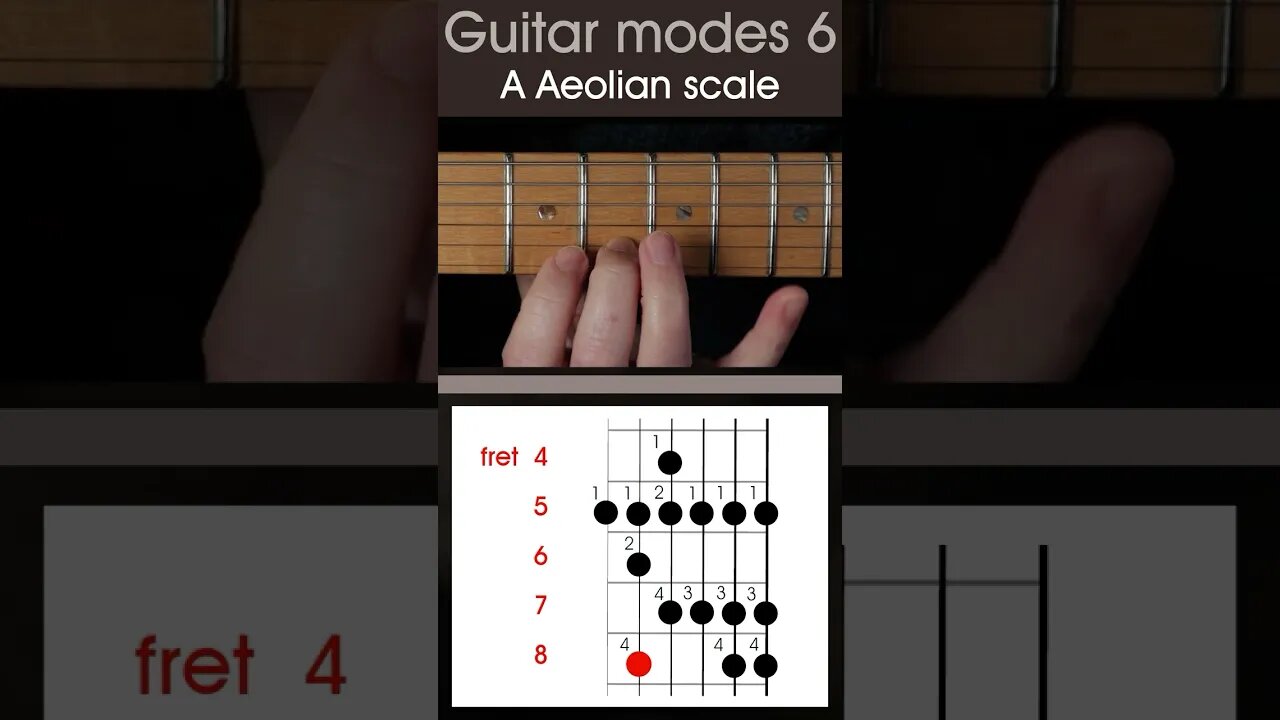 LEFT HANDED guitar lesson - Modes 6, How to play the A Aeolian scale or minor scale. #shorts