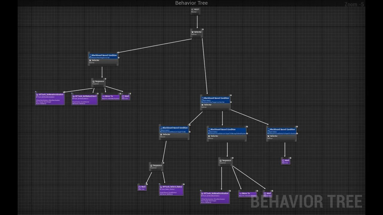 Unreal Engine Game Development - Groenland Day 55 Devlog