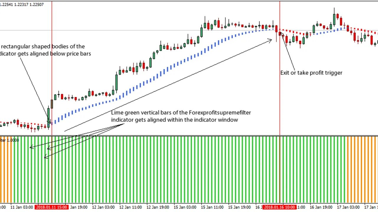 Market Makers Secrets - Rules of profit + Trading sessions