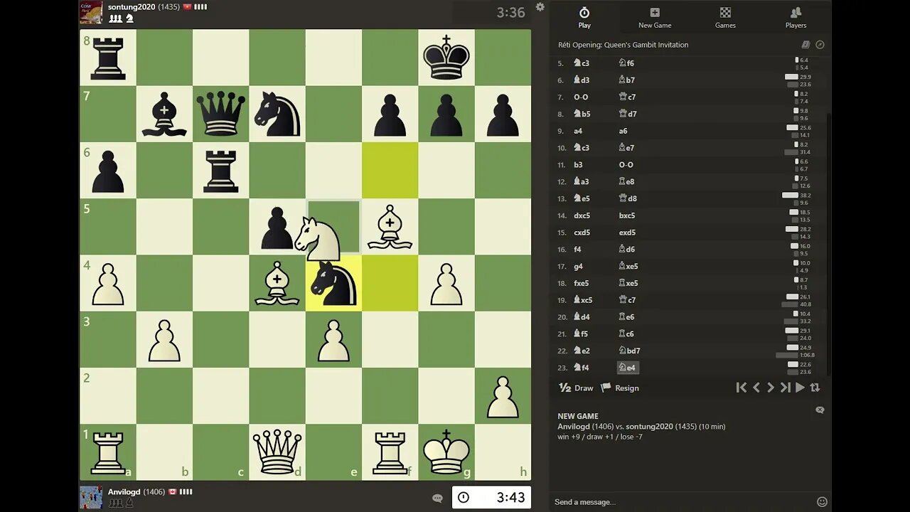 Daily Chess play - 1425 - Getting used to the 1400 range. Margin of error is narrowing.