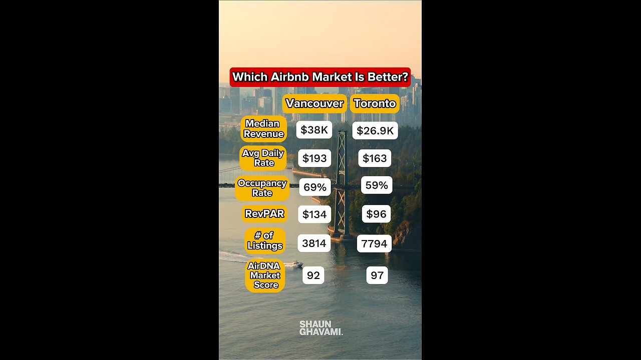 Vancouver vs Toronto’s Airbnb Market