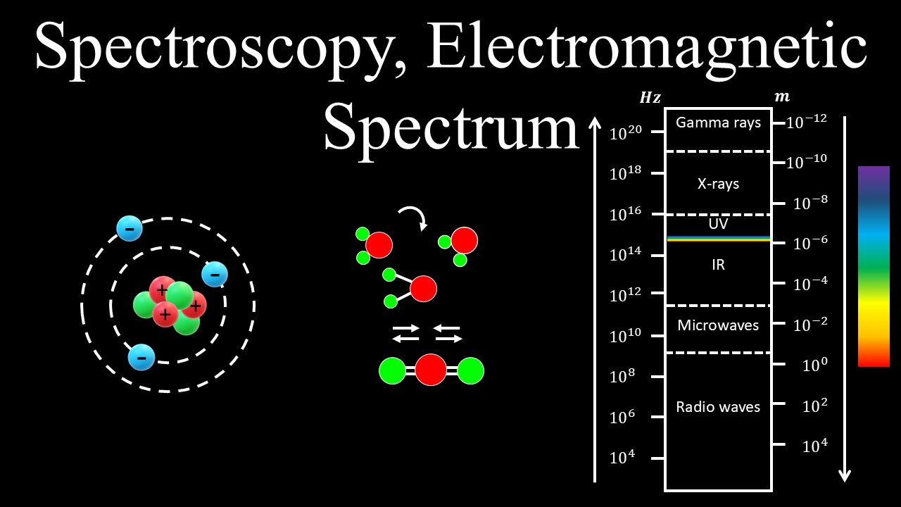 Spectroscopy, Electromagnetic Spectrum - Chemistry