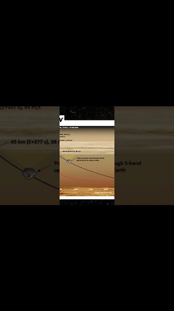 Missão privada vai buscar vida nas nuvens de Vênus #lifeonvenus #venus