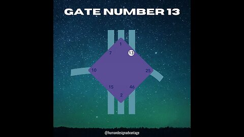 Human Design Gate 13 sun transits Feb 2-7th. Gate of the fellowship and the great listener