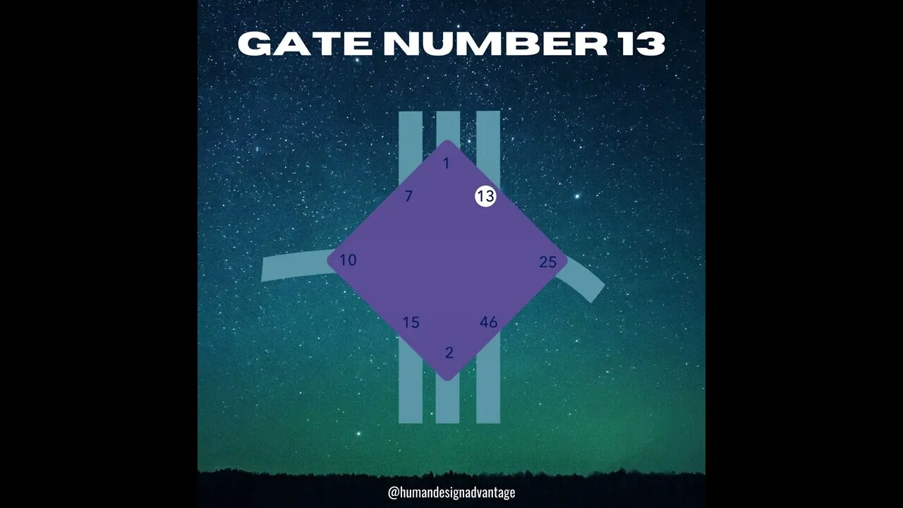 Human Design Gate 13 sun transits Feb 2-7th. Gate of the fellowship and the great listener
