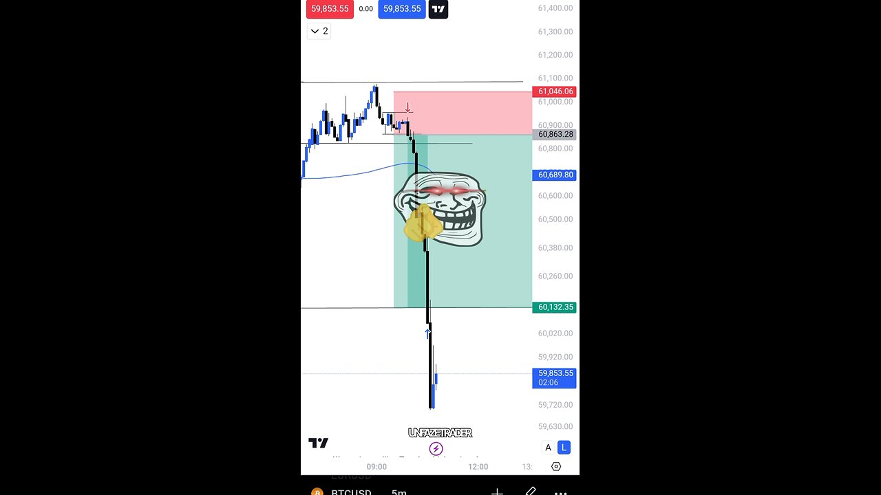 Day Trader | Momentum Trading Strategy | BTCUSD