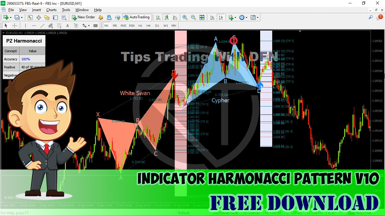 FREE DOWNLOAD || INDICATOR HARMONACCI PATTERN V10 METATRADER 4