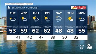 WMAR-2 News Cesar Cornejo Monday forecast