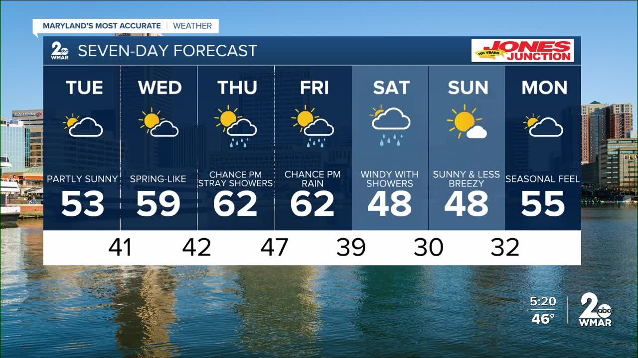 WMAR-2 News Cesar Cornejo Monday forecast