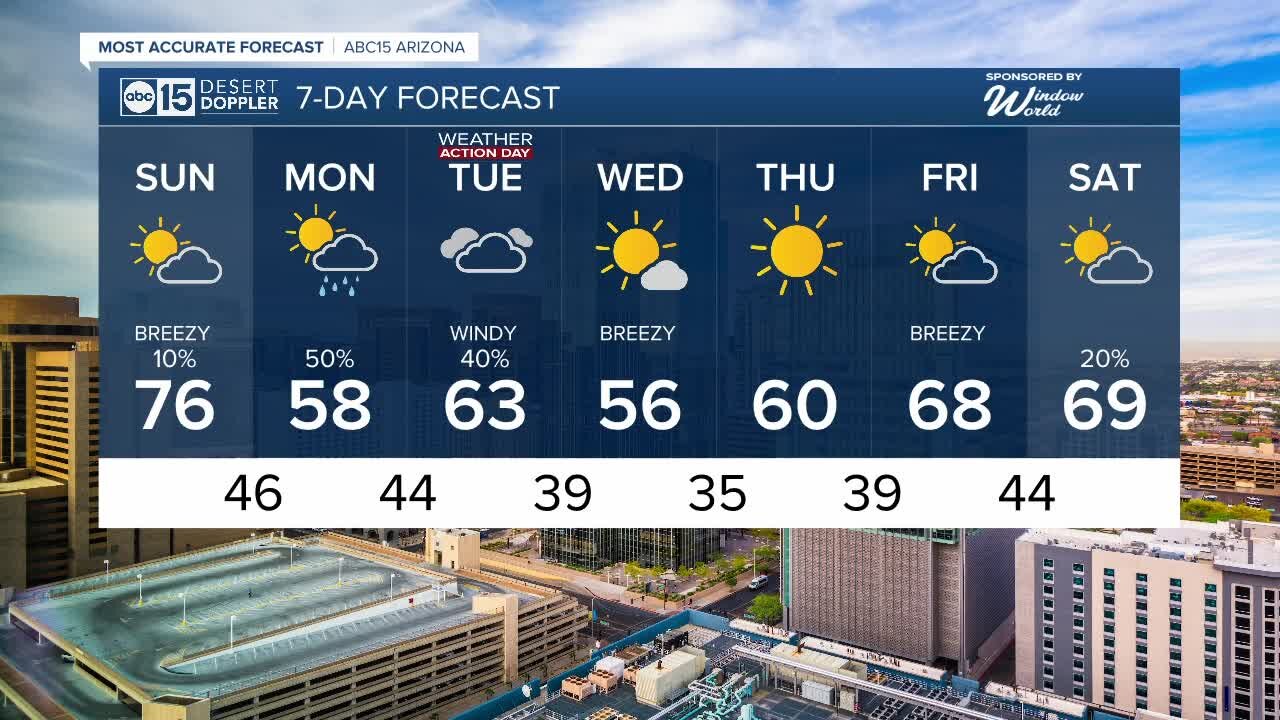 Gorgeous Super Bowl Sunday, but rain chances are set to move in!