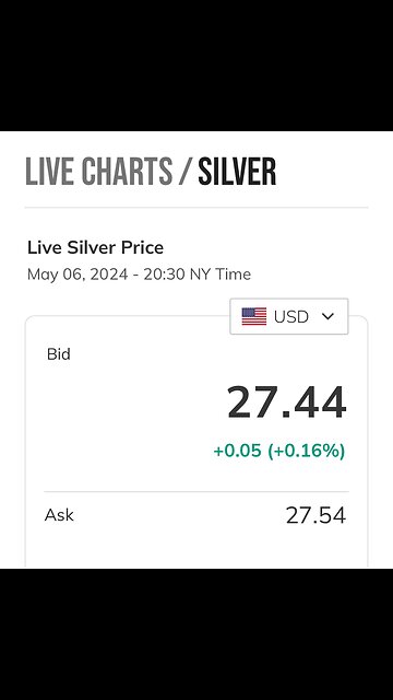 Current Silver price May 6 2024