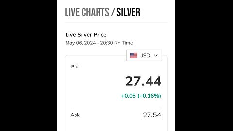 Current Silver price May 6 2024