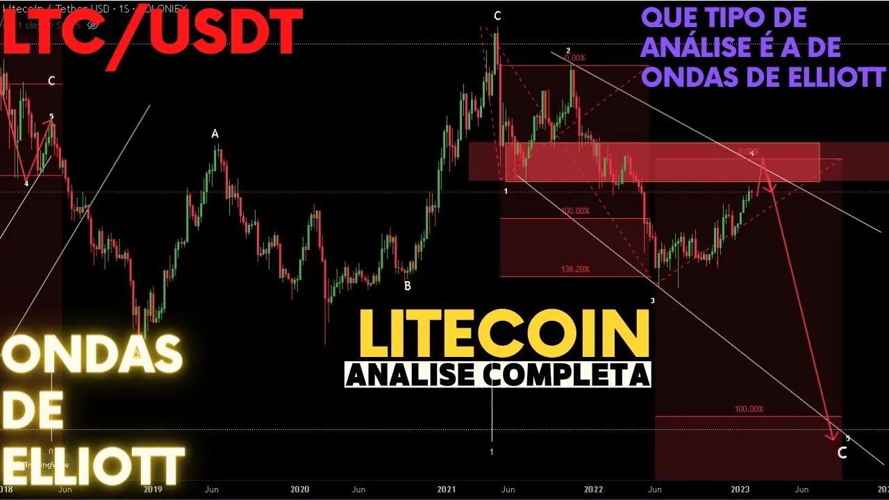 LITECOIN analise completa do par LTC/USDT | EDUCAÇÃO: que tipo de análise é de ONDAS DE ELLIOTT