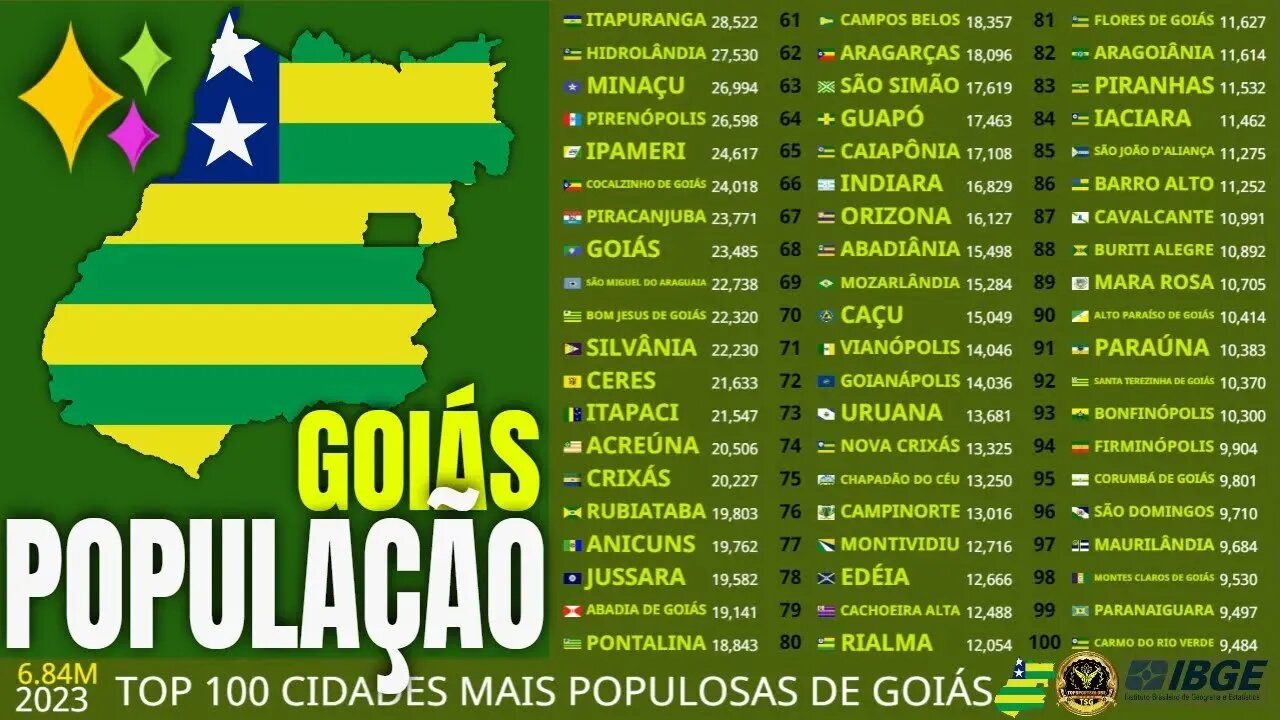 As 100 Cidades Mais Populosas de Goiás