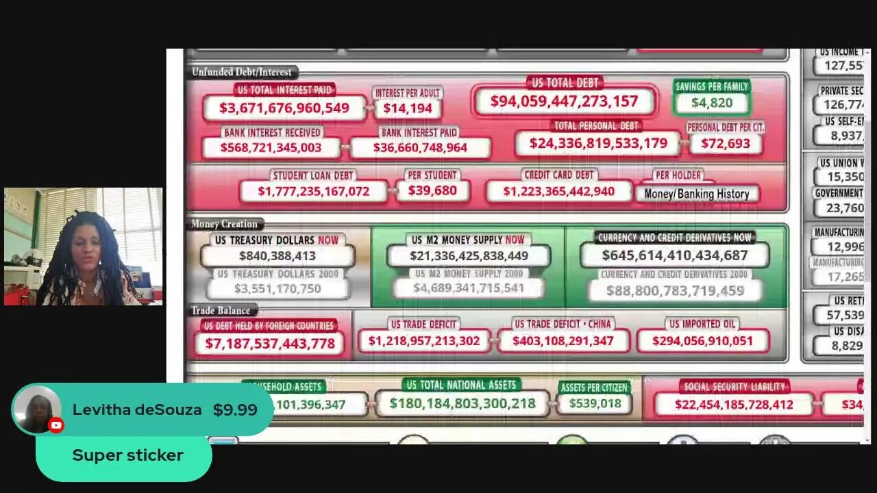 US Millionaires Increase on the Debt Clock; 42 States Repeal Taxes on Precious Metals! This is huge!