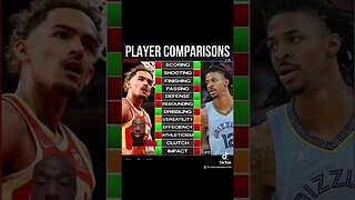 Which player is better ? #basketball #nba #sports #fypシ #tiktok