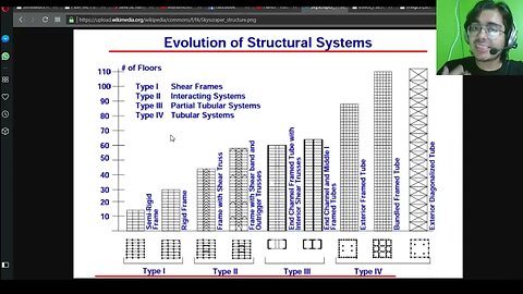 Prédios esbeltos Conceitos de contraventamento Engenheiro Estrutural