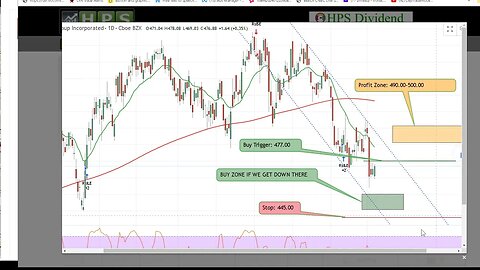 New High Probability Stocks $CAG, $UNH, $CPB